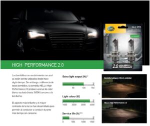 Ampolletas HELLA High Performance 2.0