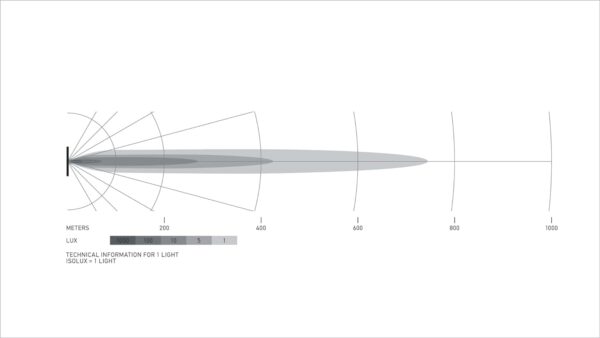 Hella BLACK MAGIC "TOUGH" BARRA 21,5" - Double Row Lightbar - Imagen 2